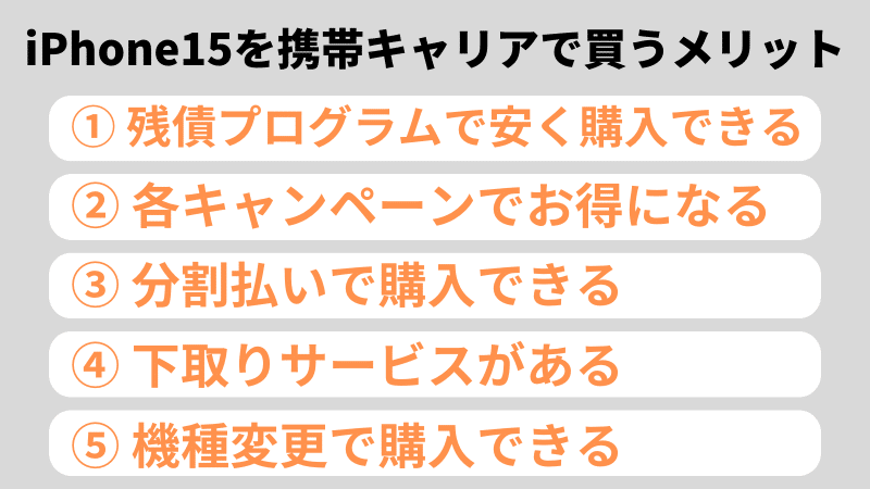 iphone15_career_merit | 安く買う匠 iPhone15を携帯キャリアで買うメリット