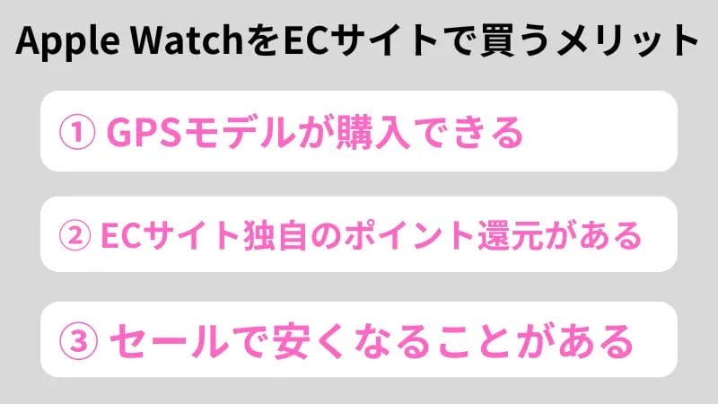 apple watchをecサイトで買うメリット | 安く買う匠 Apple WatchをECサイトで買うメリット