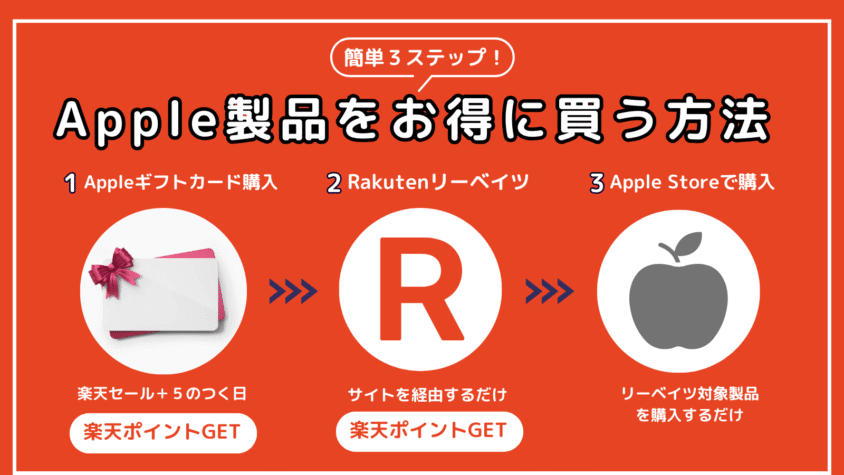 Apple製品をお得に買う方法