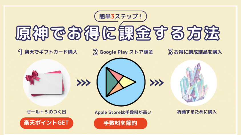 原神でお得に課金する方法