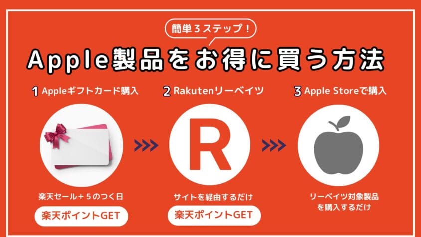 applestore_applecard_rakuten | 安く買う匠 Apple製品をお得に買う方法