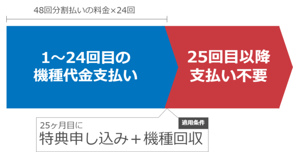 ソフトバンク新トクするプログラム | 安く買う匠 | 安く買う匠 ソフトバンク新トクするプログラム