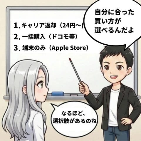 iPhone16e 安く買える販売サイト4コマ③