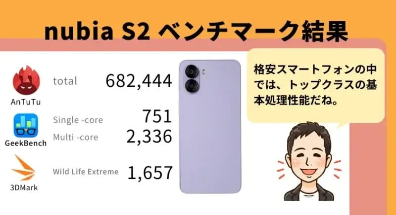 nubia S2 ベンチマーク結果