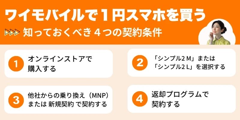 ワイモバイルで１円スマホを買うための４つの契約条件