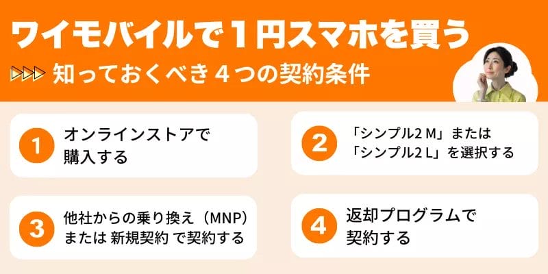 ワイモバイルで１円スマホを買うための４つの契約条件