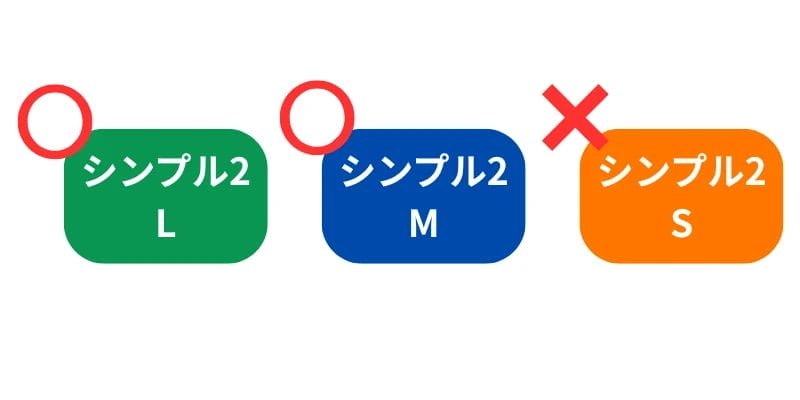 １円スマホはシンプル2 Mまたはシンプル2 Lプランを選択
