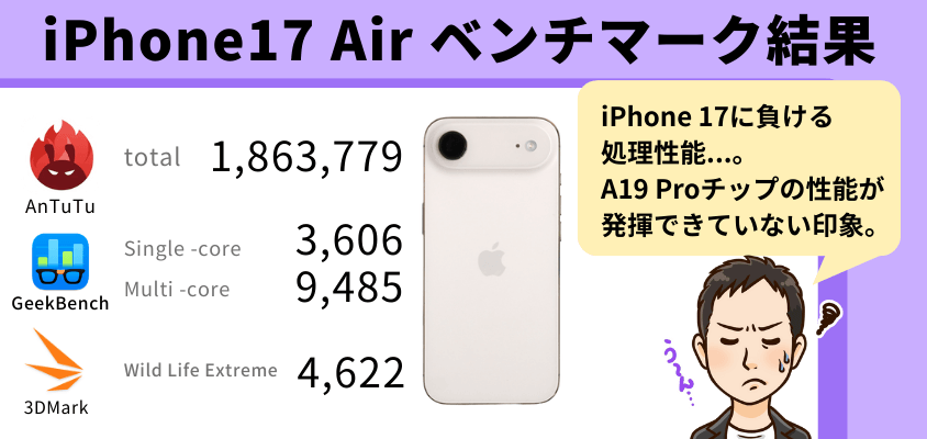 iphone17 air 選び方 ベンチマーク結果まとめ | 安く買う匠 iPhone17 Air 選び方 ベンチマーク結果まとめ