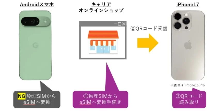 androidスマホのesim変換方法 イメージ画像 | 安く買う匠 AndroidスマホのeSIM変換方法