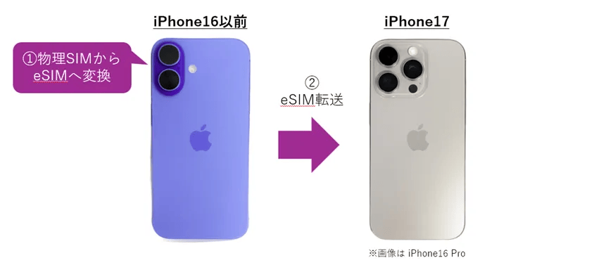 iphone単体のesim変換方法 イメージ画像 | 安く買う匠 iPhone単体のeSIM変換方法