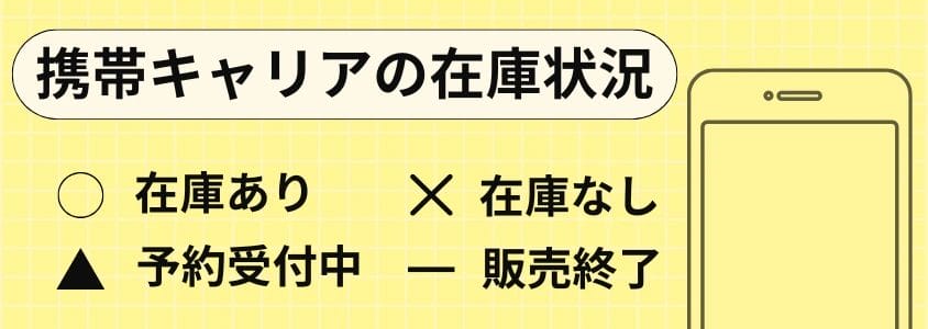 携帯キャリアの在庫状況