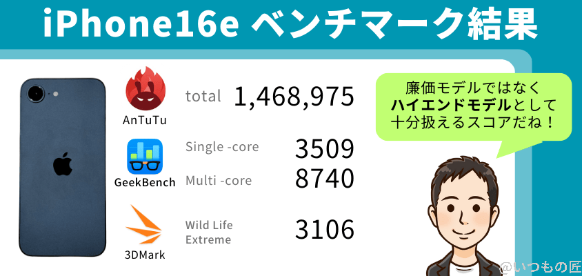iPhone16e AnTuTuベンチマークまとめ 廉価モデルではなくハイエンドモデルとして扱えるハイスコア